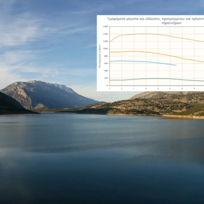 Η Ελλάδα Στεγνώνει: Το Υδρολογικό Έτος 2024 – 2025 και η Απειλή της Λειψυδρίας (Όλα τα στοιχεία)
