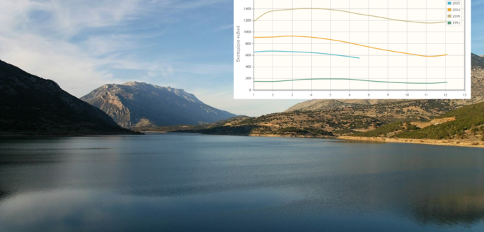 Η Ελλάδα Στεγνώνει: Το Υδρολογικό Έτος 2024 – 2025 και η Απειλή της Λειψυδρίας (Όλα τα στοιχεία)