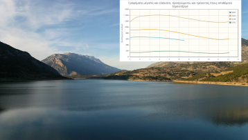 Η Ελλάδα Στεγνώνει: Το Υδρολογικό Έτος 2024 – 2025 και η Απειλή της Λειψυδρίας (Όλα τα στοιχεία)